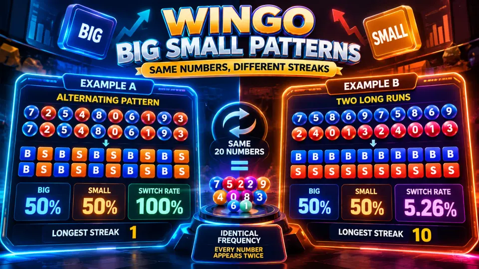 Wingo Big Small pattern comparison showing two 20-round sequences with identical numbers but different switch rates and consecutive streaks.