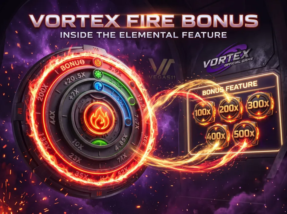 Vortex Fire bonus feature showing the completed red elemental ring and five premium bonus multiplier values from 100x to 500x.